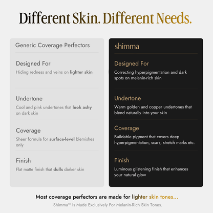 Trelia™ Coverage Perfector