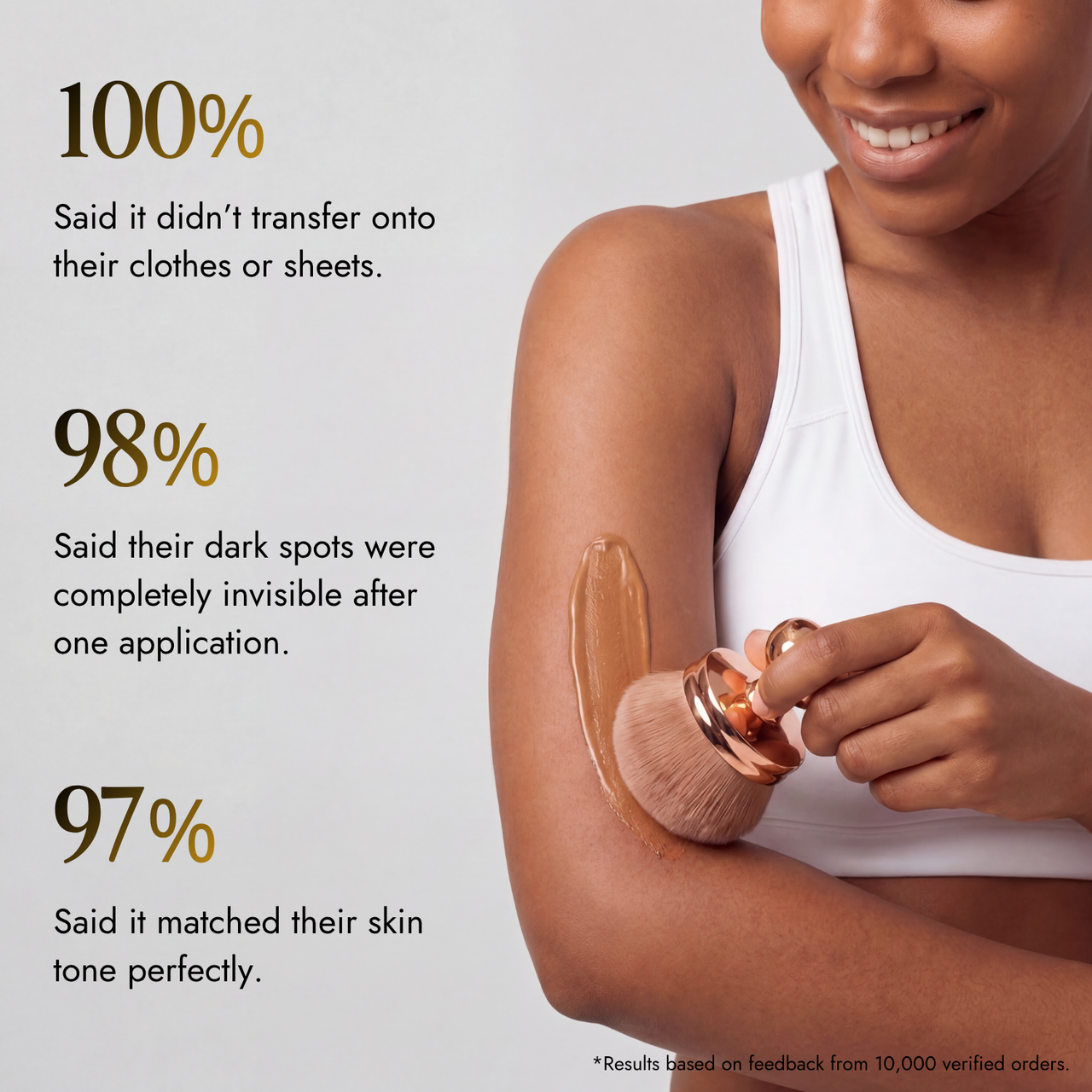 Trelia™ Coverage Perfector