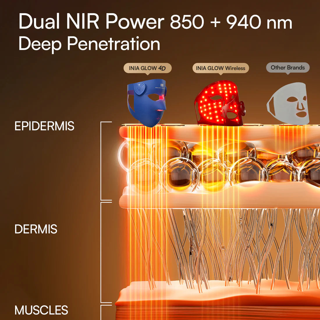 Trelia™ Red Light Mask