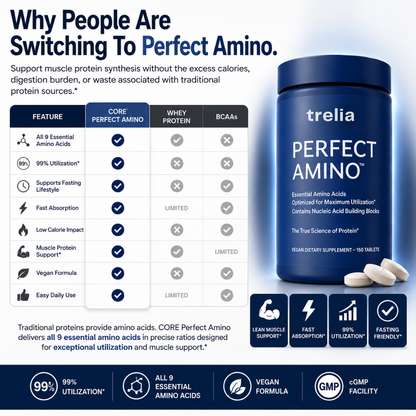 Trelia™ Amino Acid Capsules