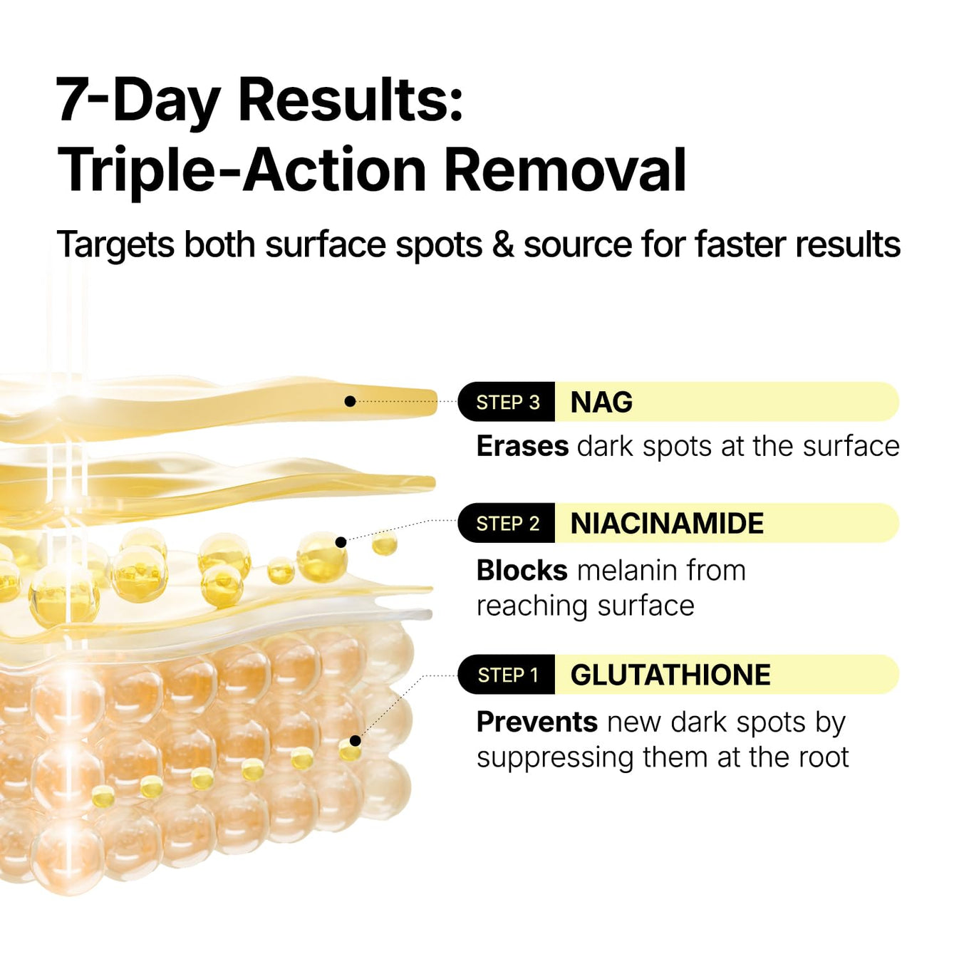 Trelia™ Glutathione Serum Patch
