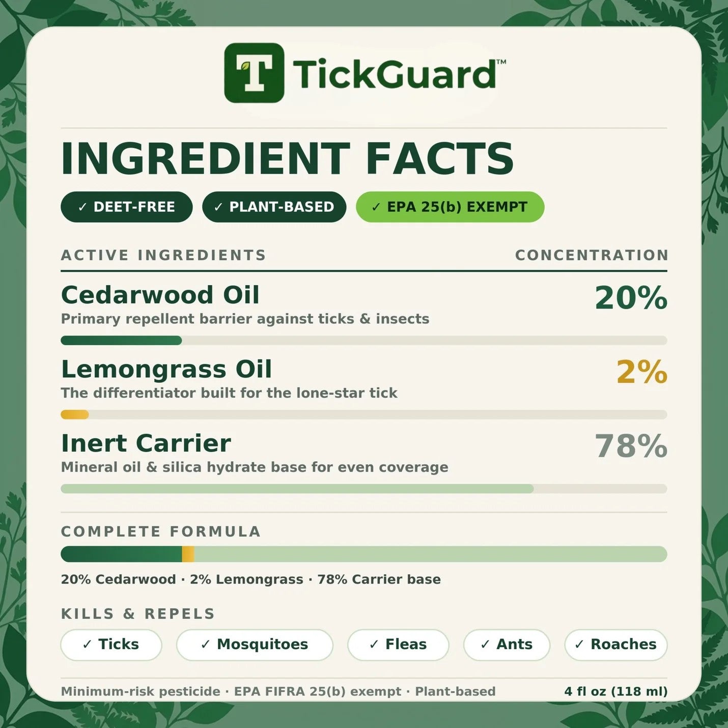 Trelia™ TickGuard Repellent Spray