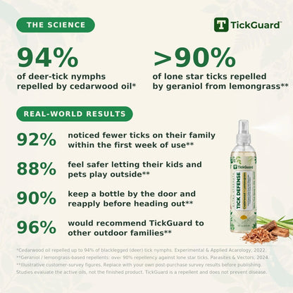 Trelia™ TickGuard Repellent Spray