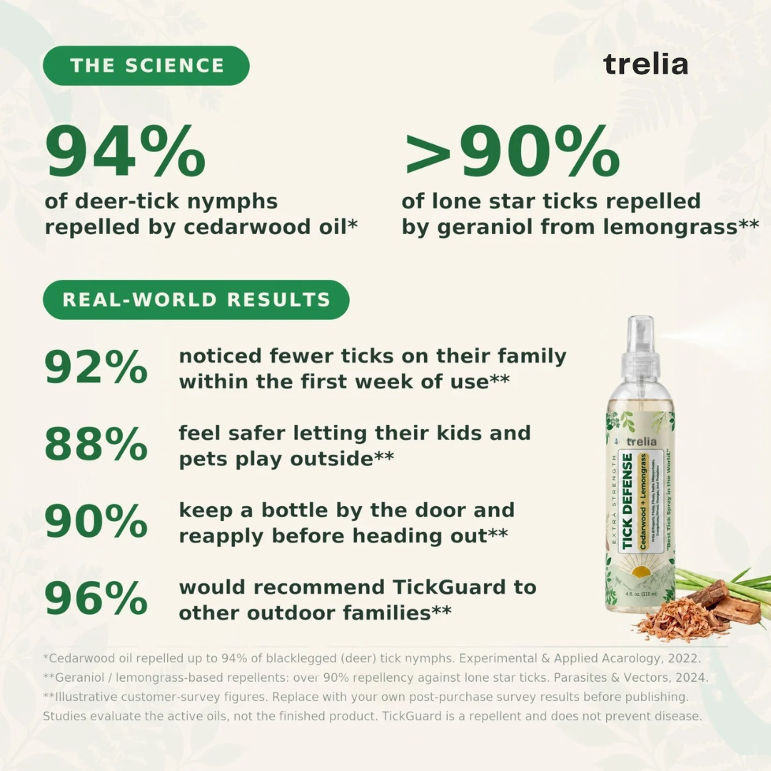 Trelia™ Tick Defense Repellent Spray