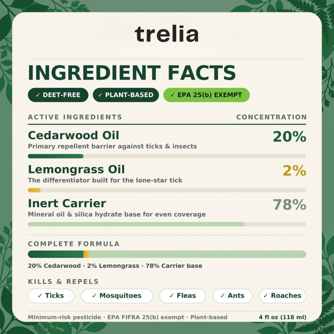 Trelia™ Tick Defense Repellent Spray