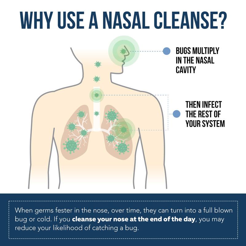 Trelia™ Nasal lodine Cleanse Spray